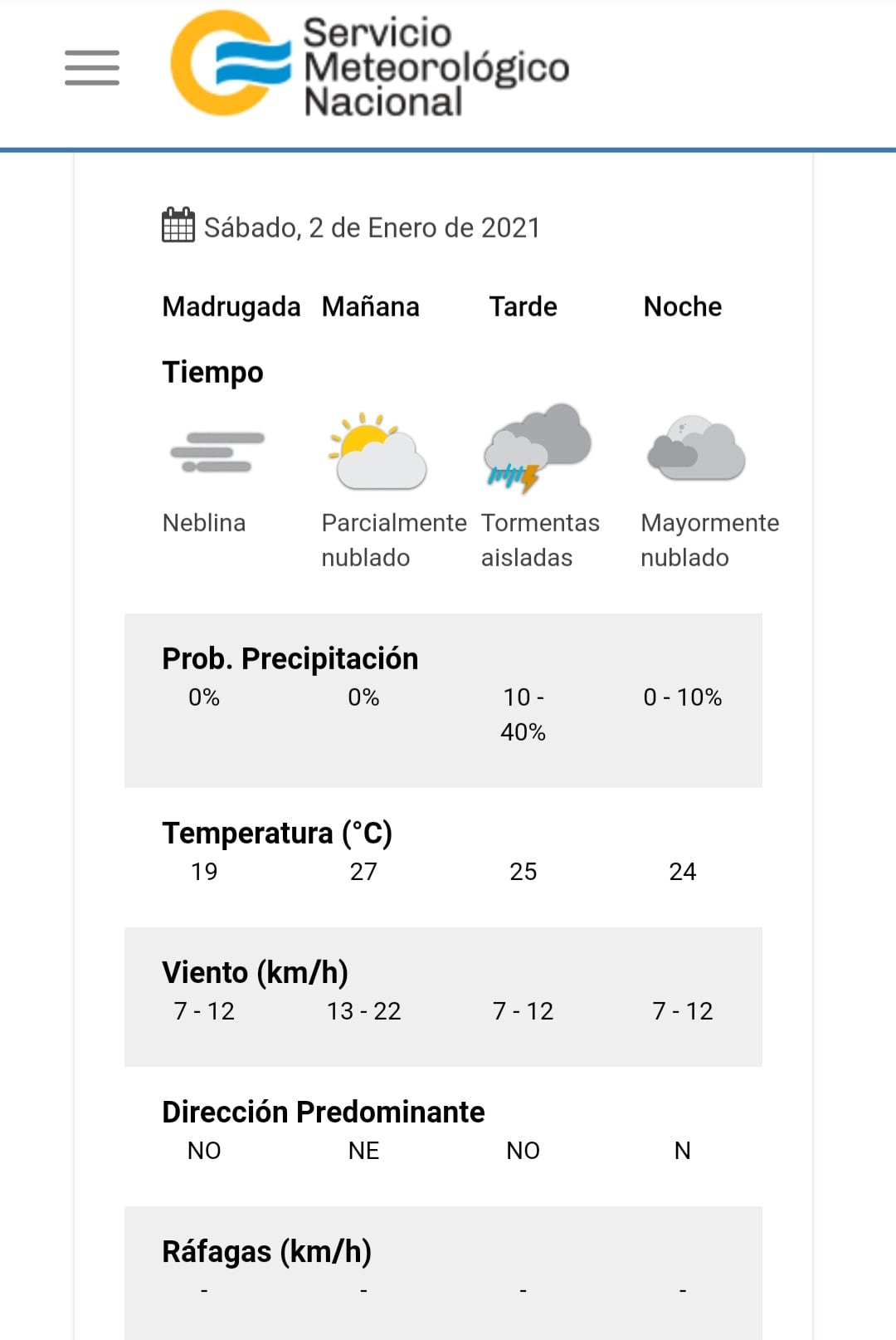 El estado del tiempo previsto para este sábado 2 de enero en Carlos Paz.