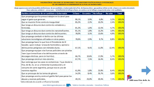 La palabra de los bonaerenses y lo que buscan en los discursos de los candidatos.