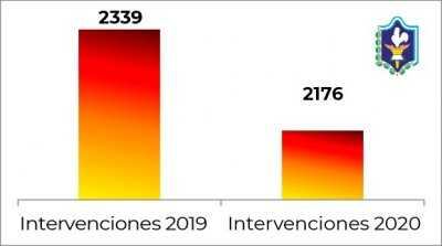 Informe de la Policía del Chaco sobre accidentes viales.