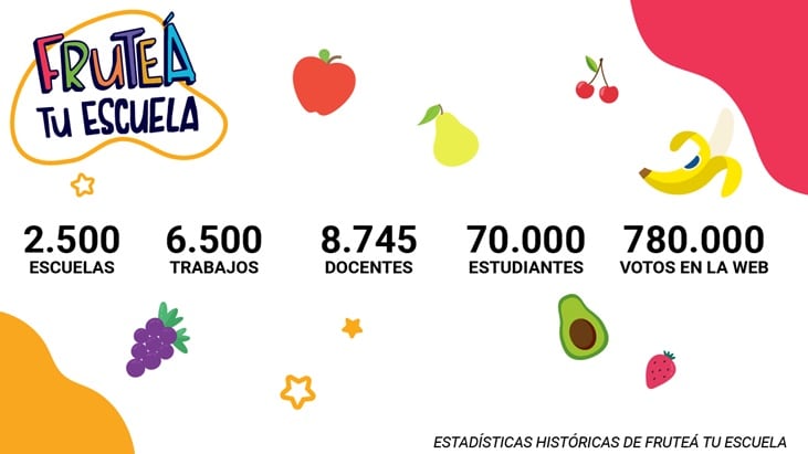 Una nueva edición de “Fruteá Tu Escuela” está en puerta: abrieron las inscripciones