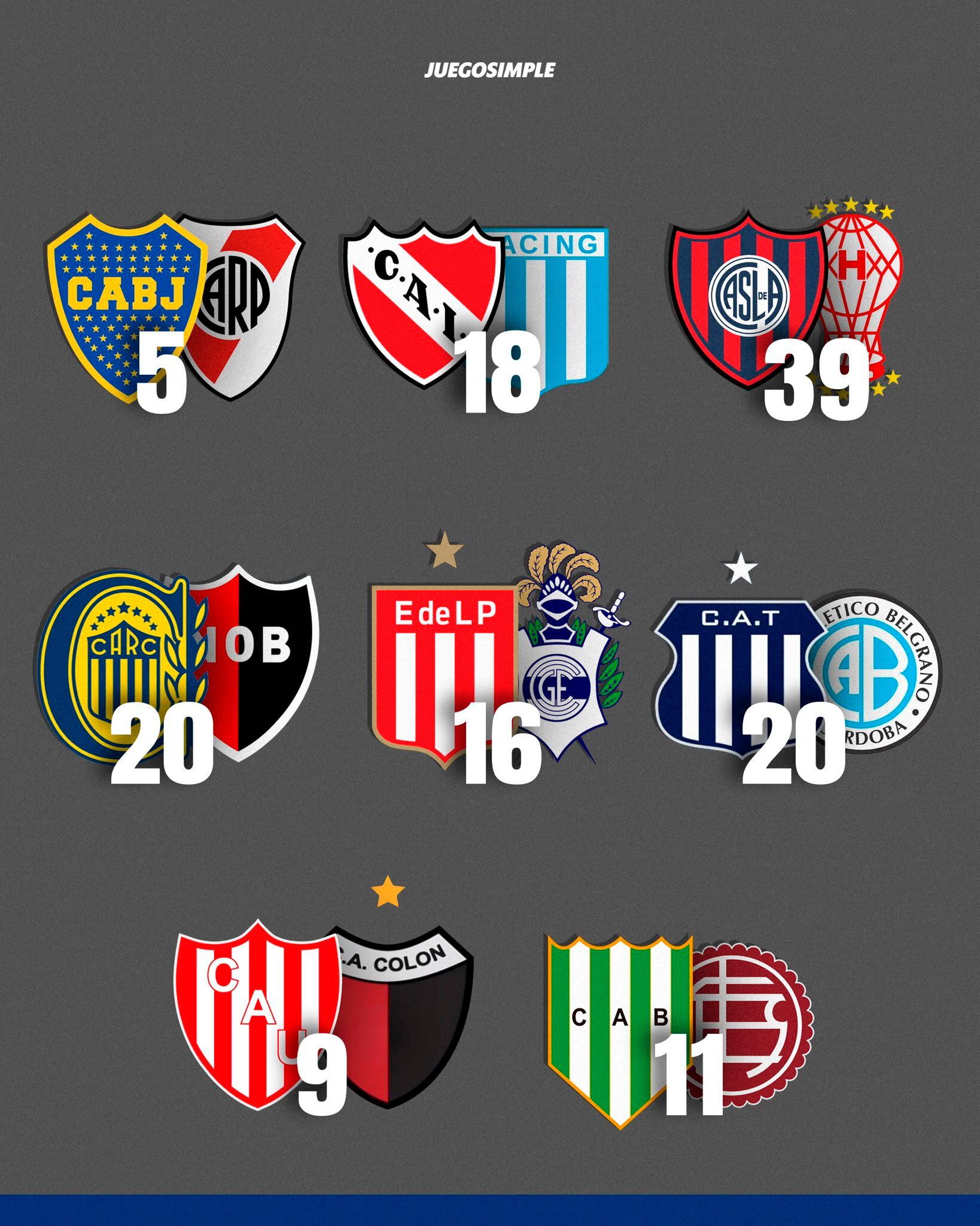 El historial entre las rivalidades del fútbol argentino.