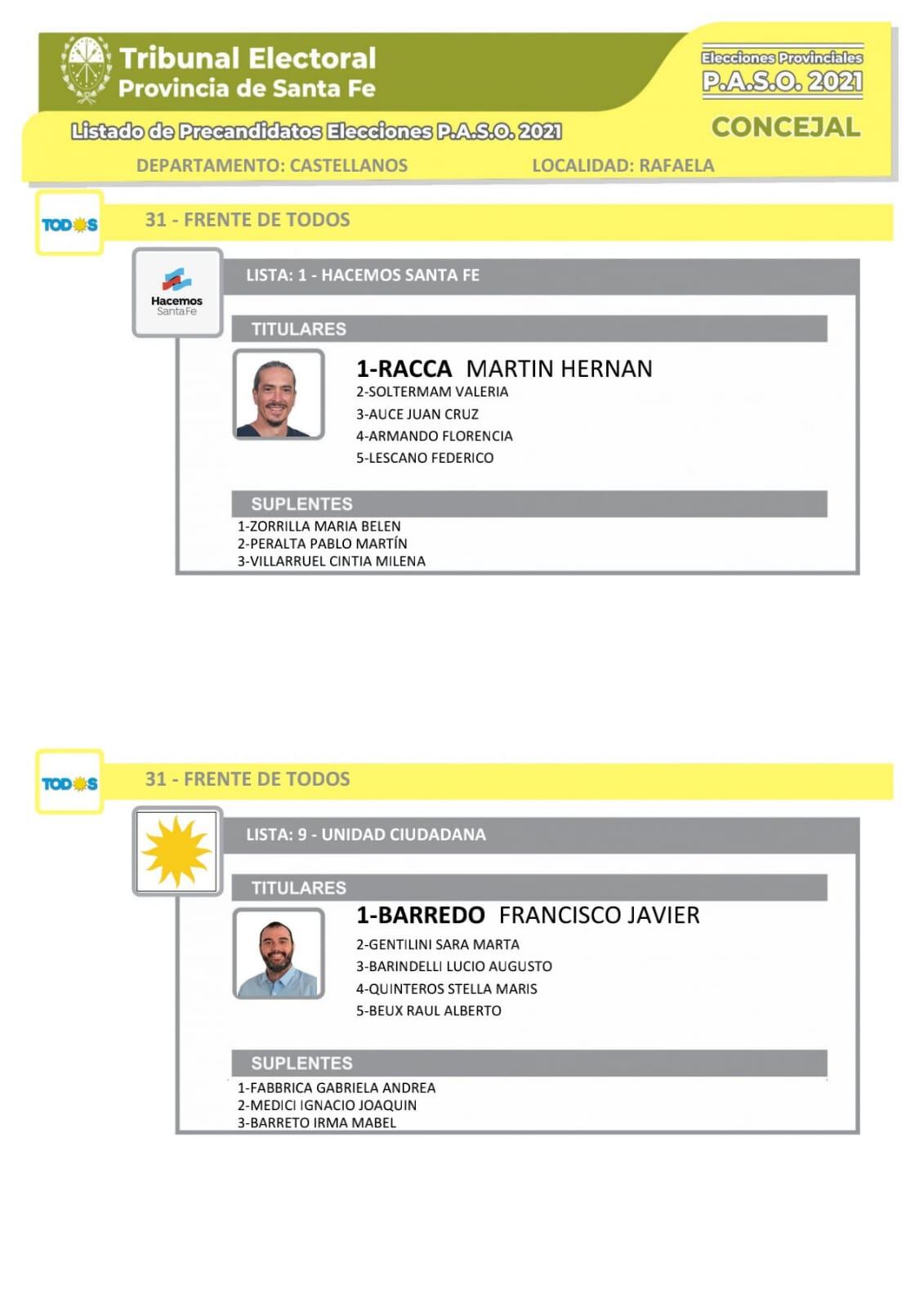 Listas oficializadas con precandidatos a concejales para las PASO del 12 de septiembre en Rafaela