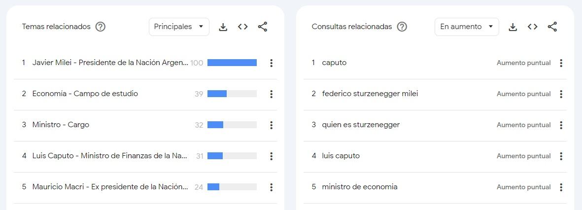 Las búsquedas en Google sobre Sturzenegger.