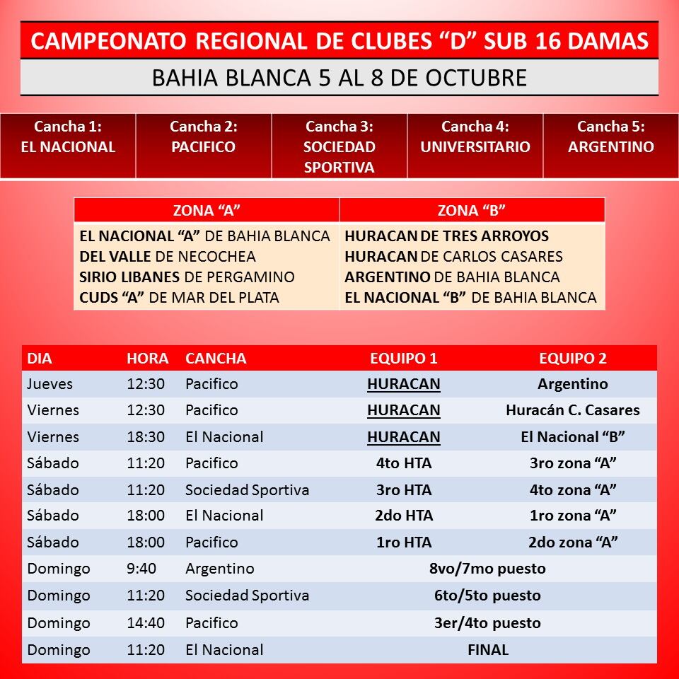 La Sexta de Huracán de Tres Arroyos está participando del Regional en Bahía Blanca.