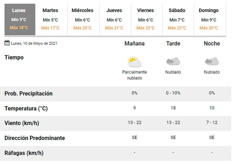 Pronóstico Carlos Paz.