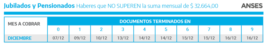 Así será el cronograma de pagos de Anses en Tandil