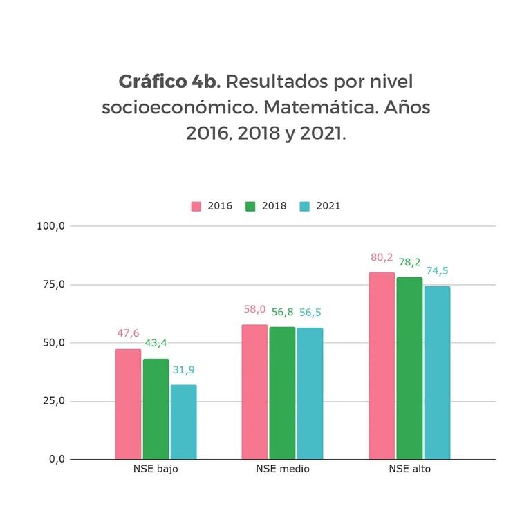 Resultados de las pruebas Aprender.