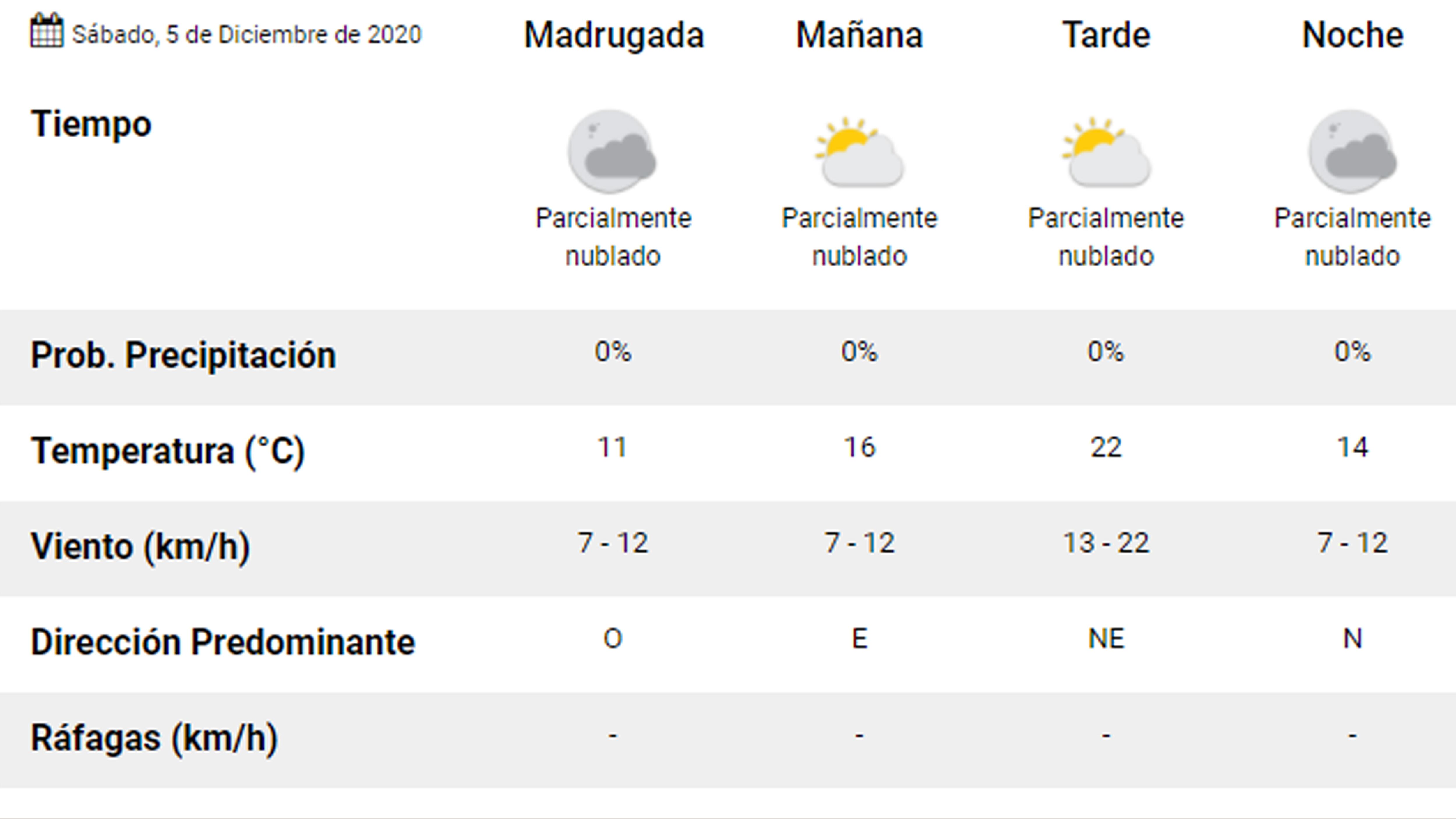 Pronóstico Carlos Paz.