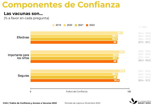 Evolución de los índices de confianza.