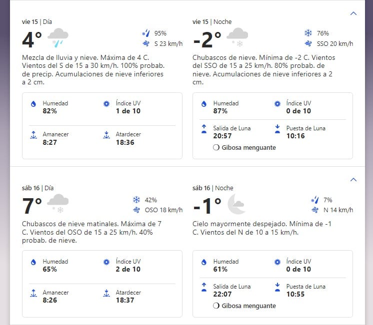 Pronóstico extendido para San Luis