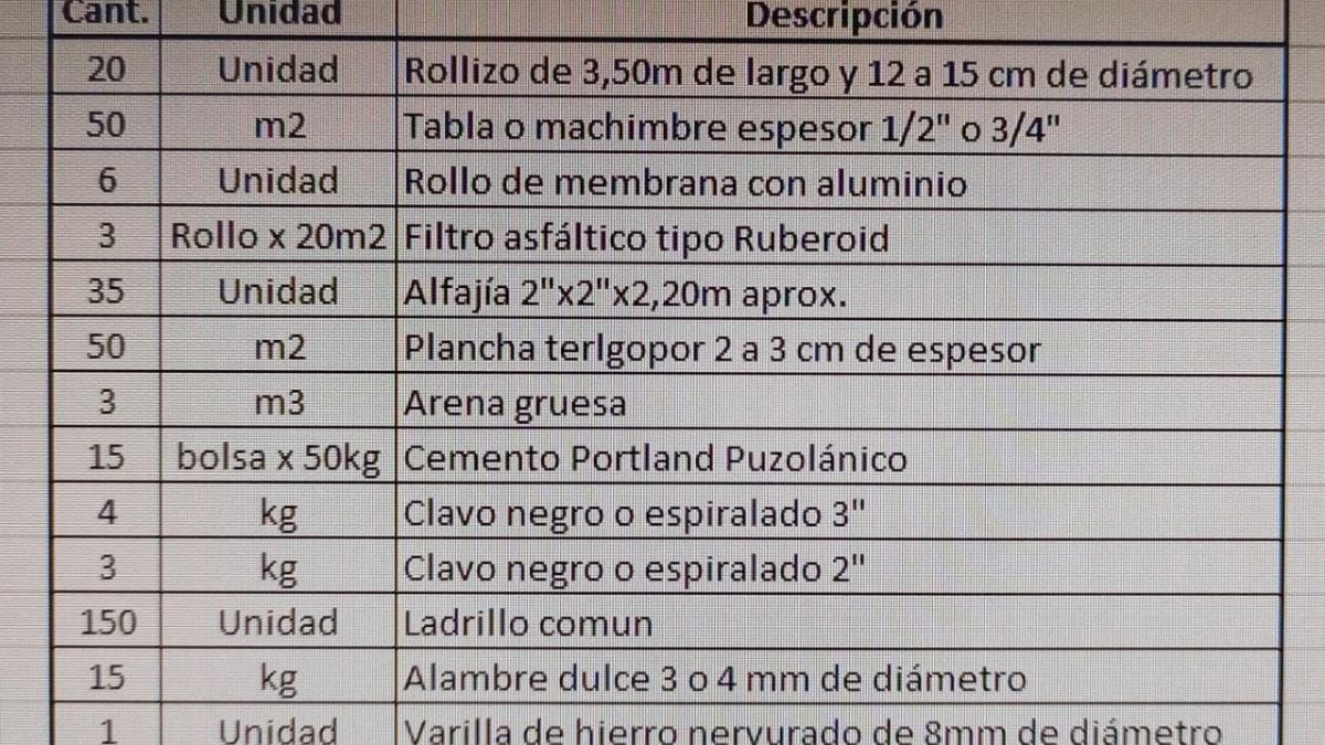 Una enfermera de Las Heras perdió su casa en un incendio y vive bajo un gazebo junto a sus hijos.