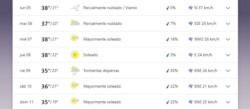 Pronóstico extendido para San Luis