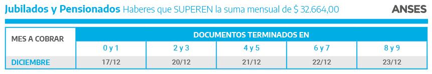 Así será el cronograma de pagos de Anses en Tandil