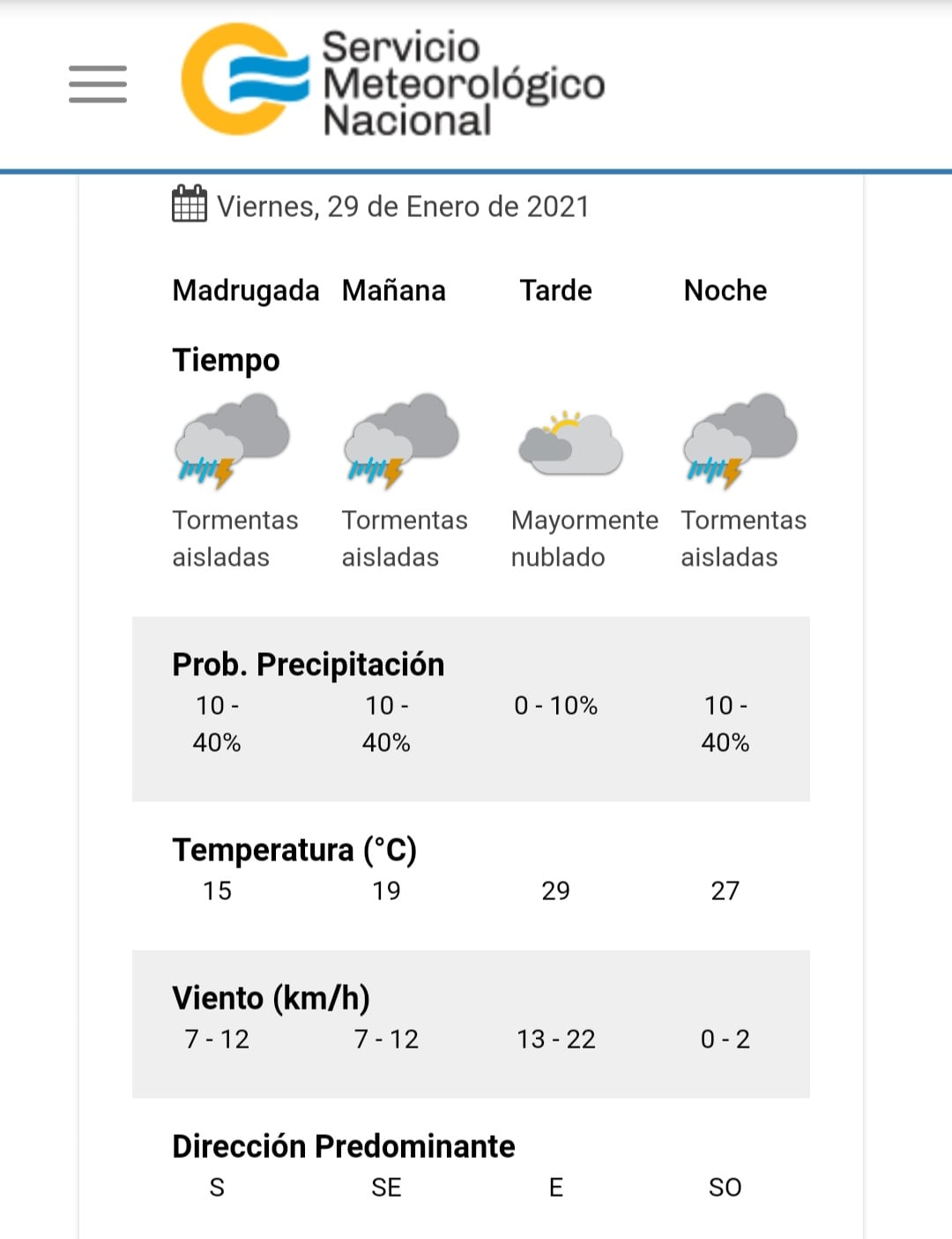 Cómo estará el tiempo este viernes 29, según el SMN.