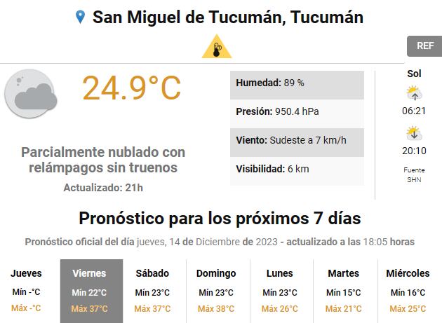 Pronóstico del tiempo.