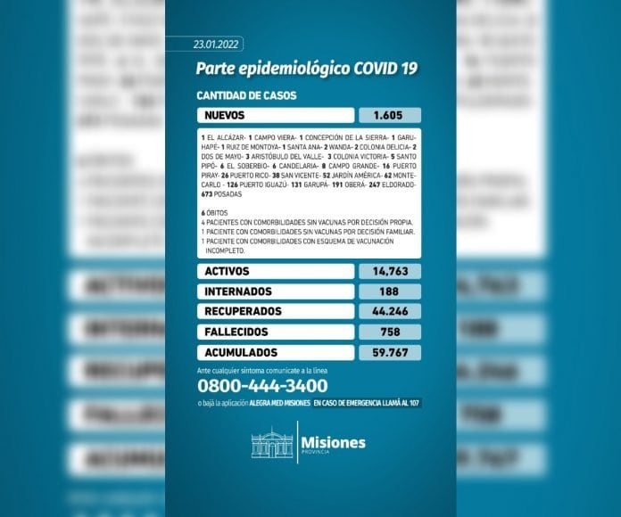 Falleció por Covid-19 una menor de 7 años que no estaba vacunada.