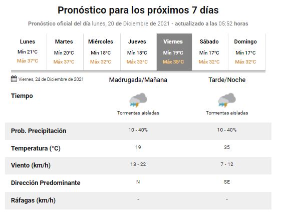 Clima en Rafaela para Navidad (captura de pantalla)