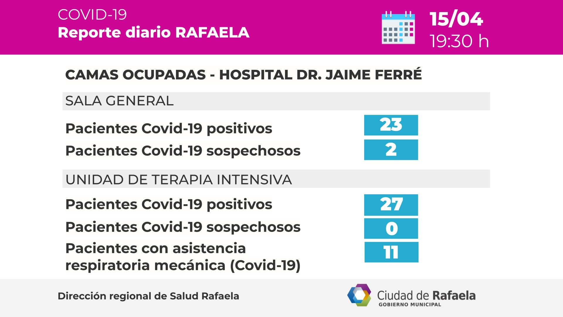 Camas Críticas según e Reporte epidemiológico de Rafaela del 15/04/2021