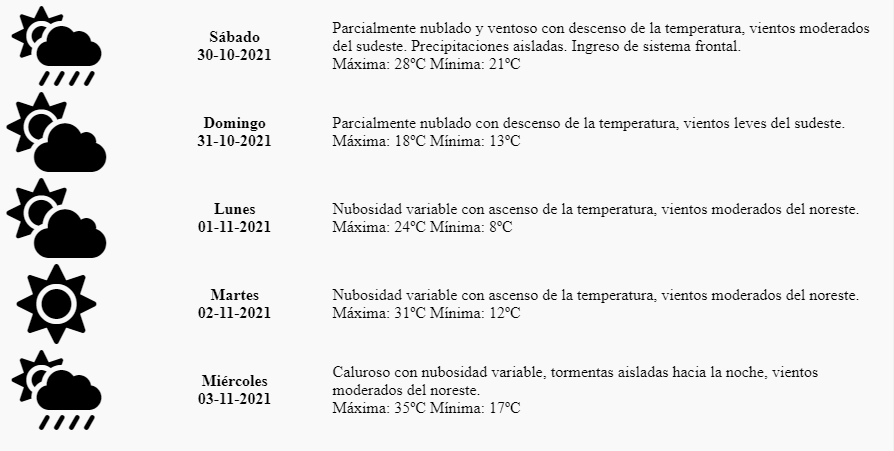 Pronóstico tiempo Mendoza del último fin de semana de octubre y comienzo de noviembre.