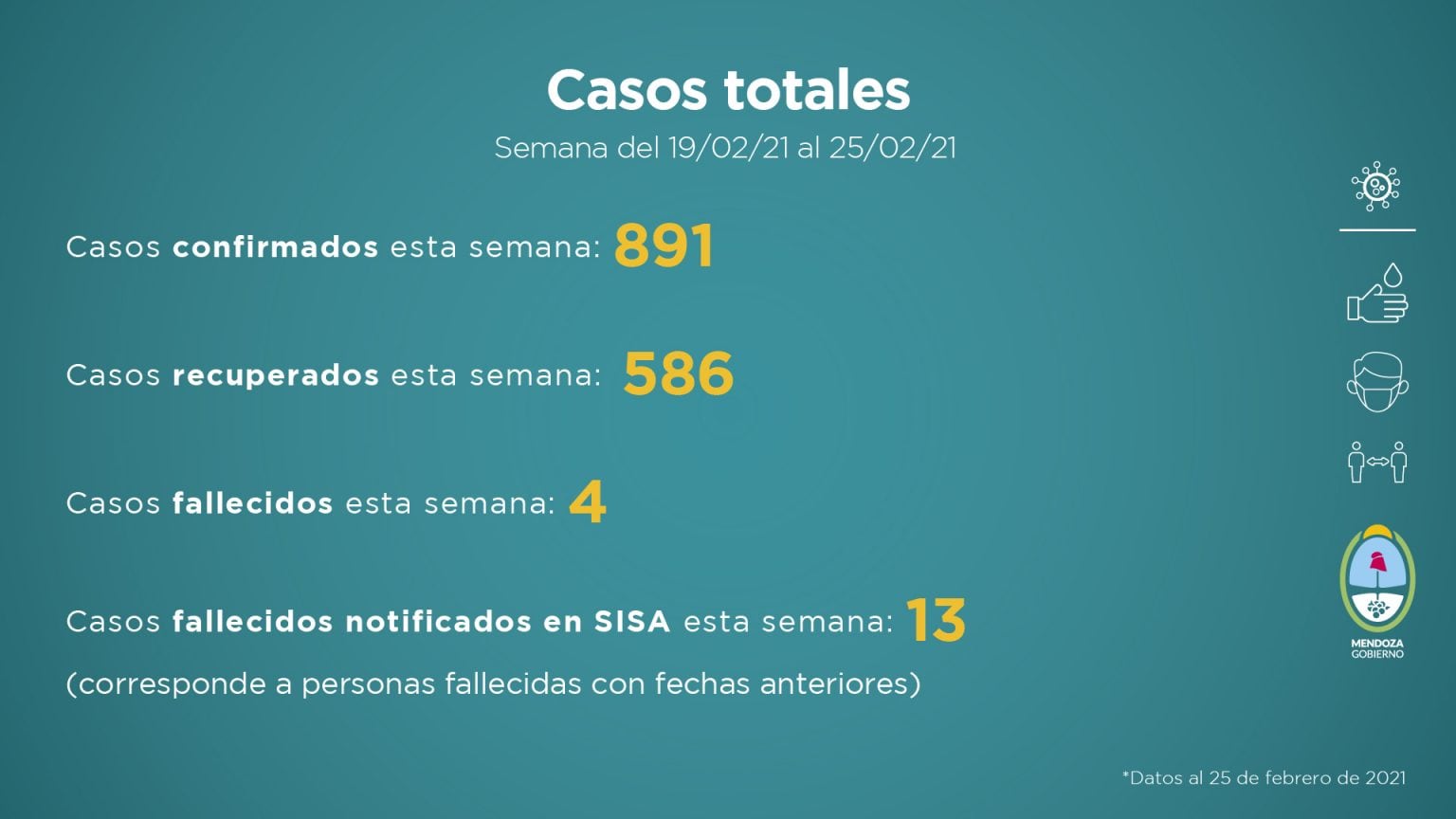 Informe sobre la situación sanitaria de Mendoza en pandemia de la semana del 19 al 25 de febrero 2021