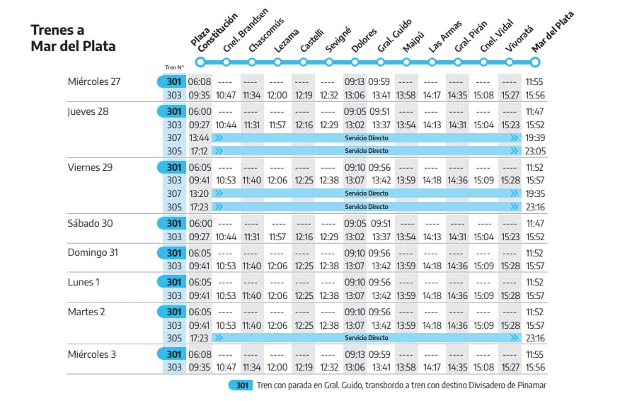 Horario de los trenes de Buenos Aires a Mar de Plata.