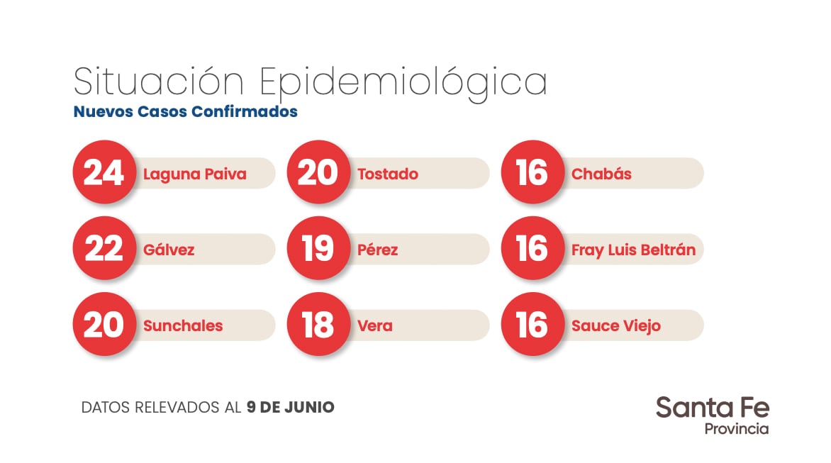 Datos aportados por el gobierno de la Provincia