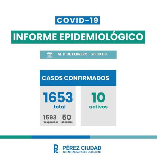 No se reportaron casos de coronavirus en Pérez