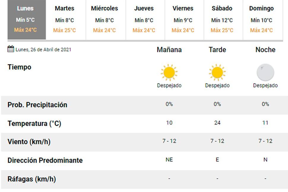 Pronóstico Carlos Paz.