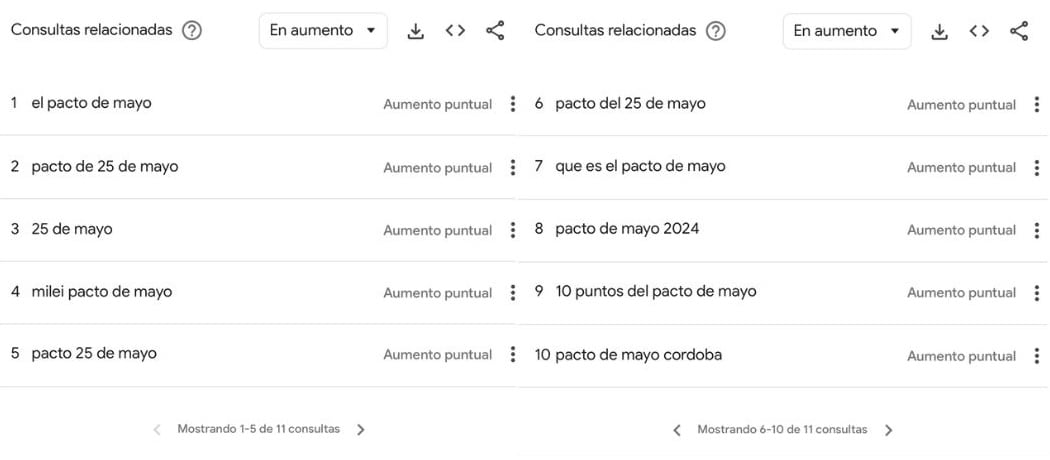 Consultas relacionadas sobre Pacto de Mayo.