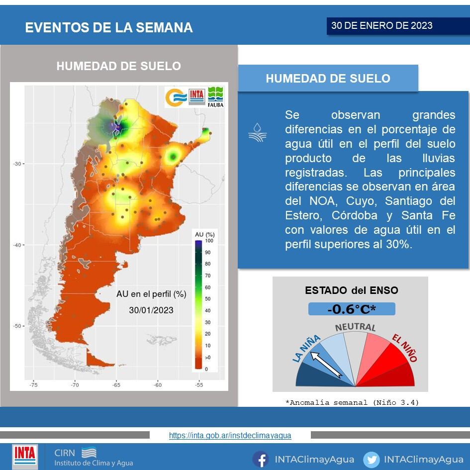 La gran preocupación de los productores: qué pasa en la humedad en el suelo.