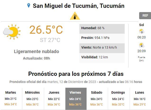 Pronóstico del tiempo.