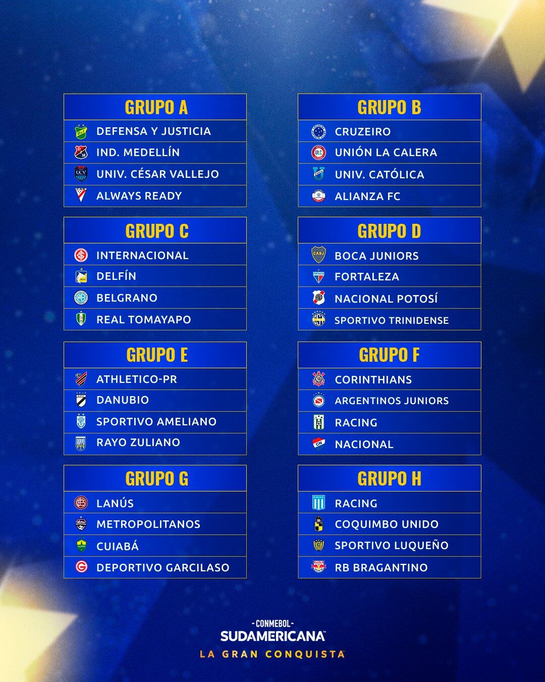 Grupos Copa Sudamericana