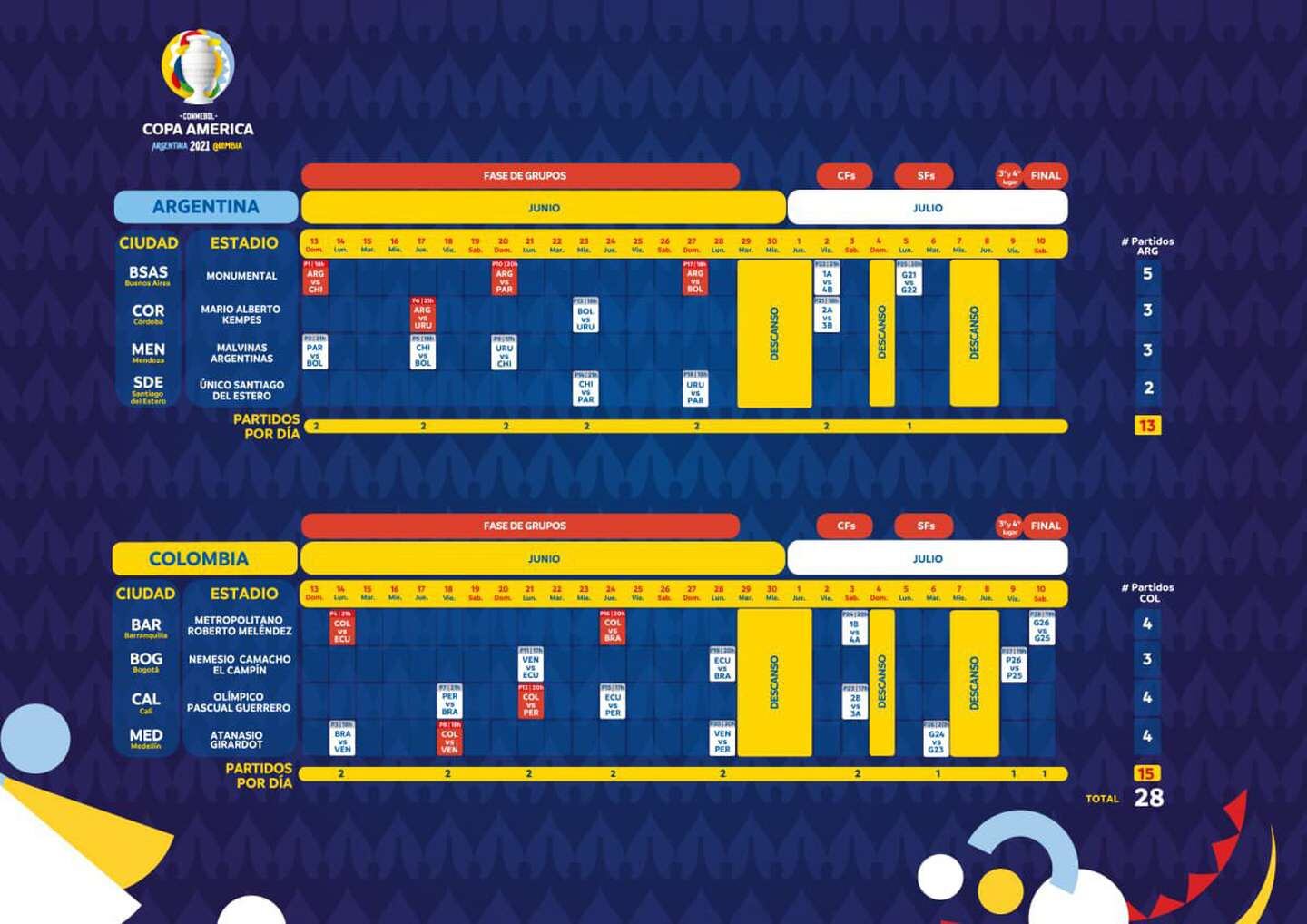 Fixture Copa América 2021