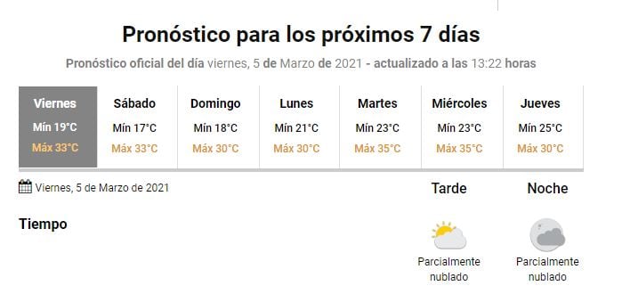 Clima en Gualeguaychú/ SMN.