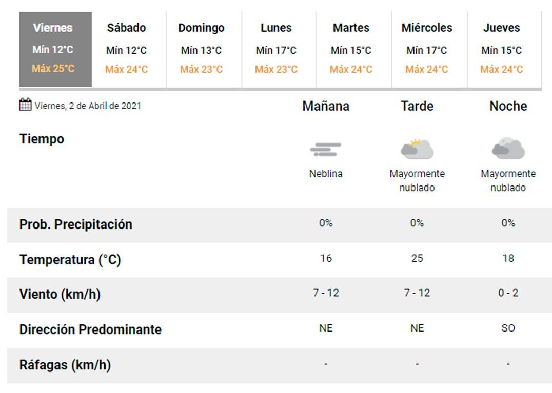 Pronóstico Carlos Paz.