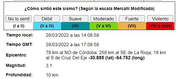 Según informó el Inpres, se trata de un movimiento débil.