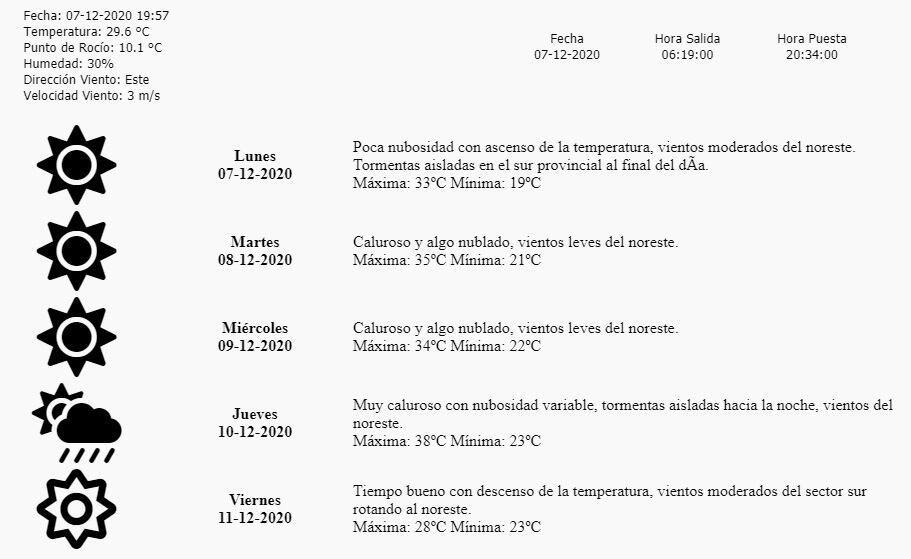 El tiempo en Mendoza