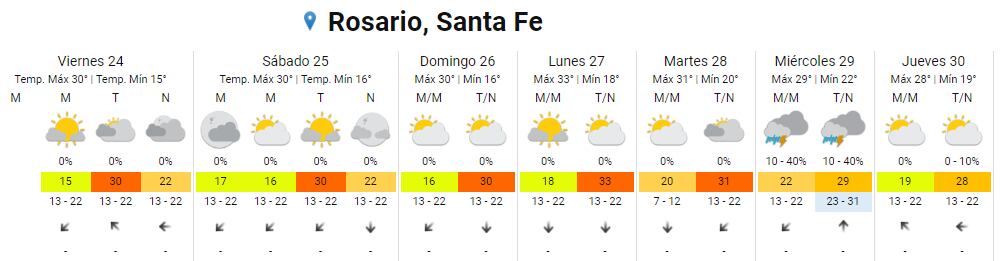 Se esperan jornadas muy calurosas en estos días