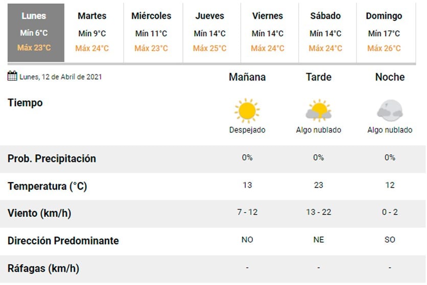 Pronóstico Carlos Paz.