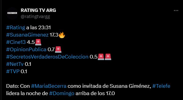 Cómo le fue en el rating a Susana Giménez