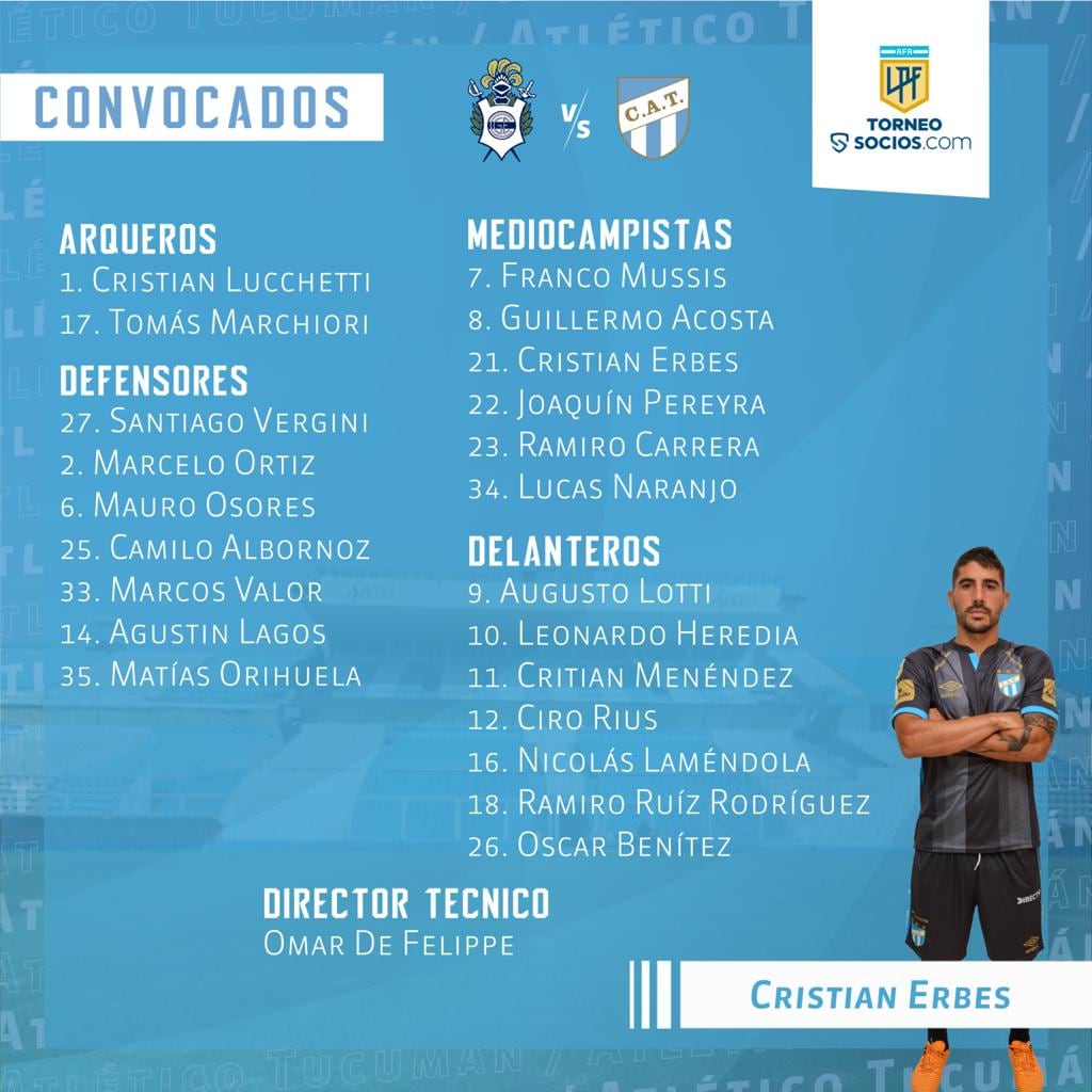 Convocados para enfrentar a Gimnasia.