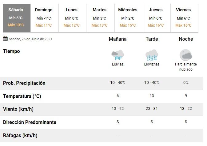 Clima en Rosario del 26 de junio de 2021