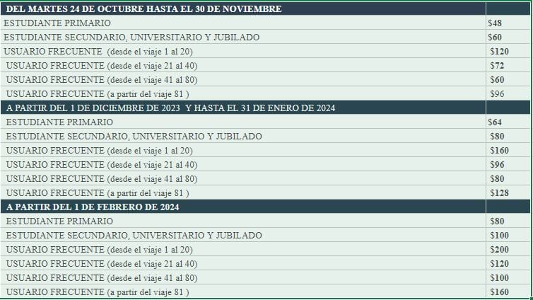 Tarifas por categorías y descuentos