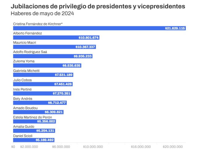 Datos registrados hasta mayo de 2024.