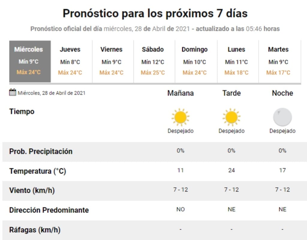 El estado del tiempo para este miércoles 28 de abril en Carlos Paz.