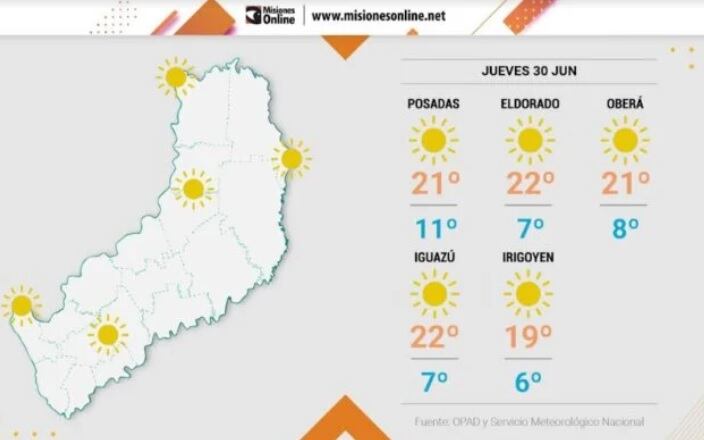 Jueves con estabilidad y descenso de temperaturas en Misiones.