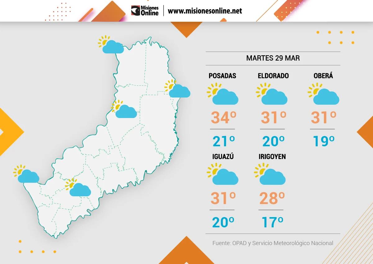 Martes con clima agradable y alzas en las temperaturas.