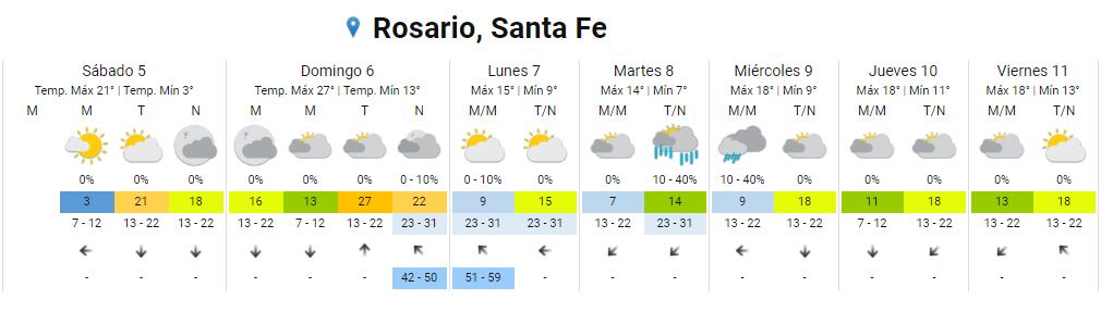 El buen tiempo se mantendrá el finde