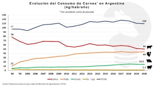 Datos de consumo