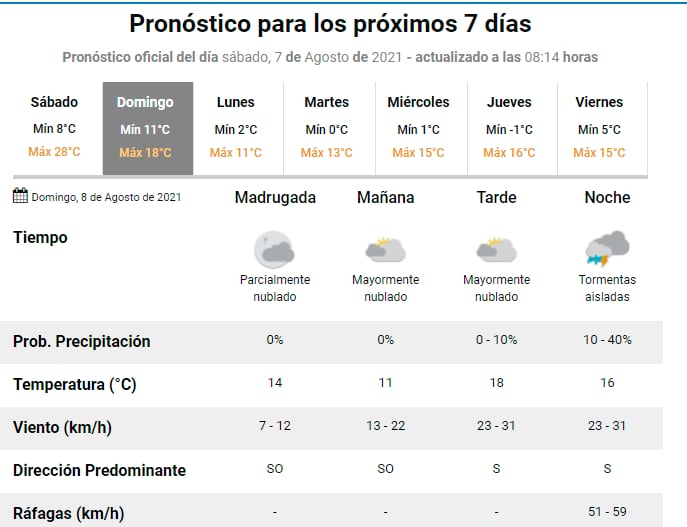 Pronóstico extendido Servicio Meteorológico Nacional